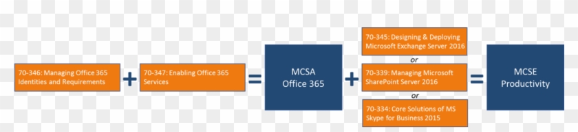 Office - Office 365 #535154
