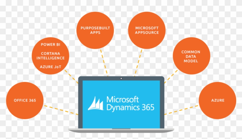 Microsoft Azure #535243