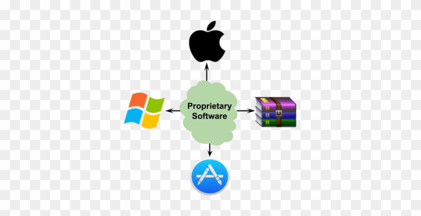 What Are The Types Of The Softwares - App Store #536042
