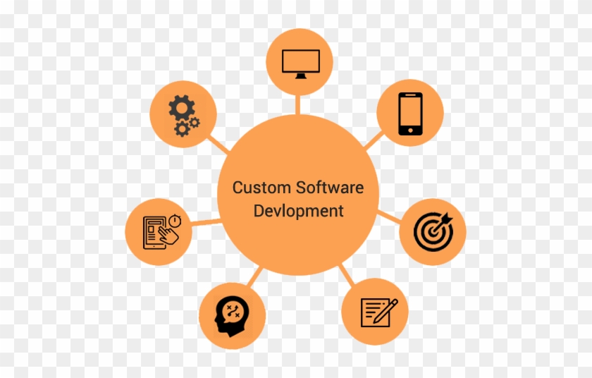Custom Software Development Company - Custom Software #536046