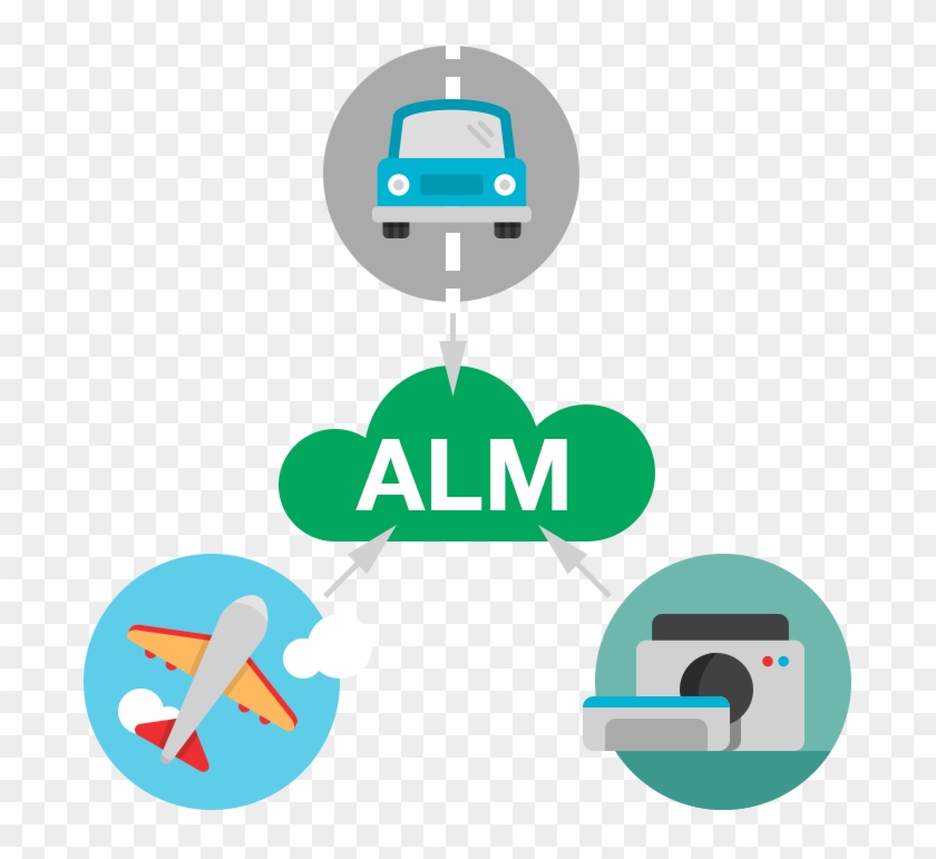 Alm For Safety Critical Development-336x336 What Is - Application Lifecycle Management #536146