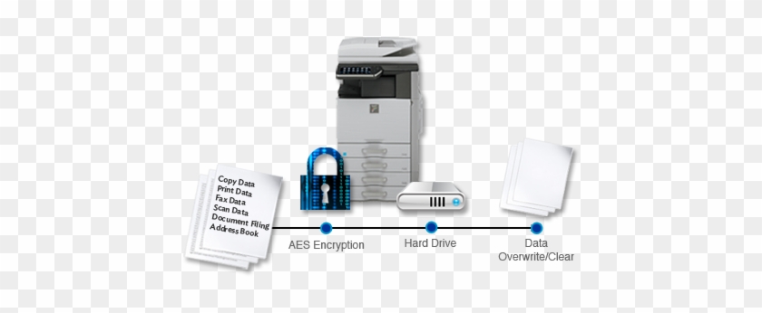 View Dsk Reference Chart - Sharp Data Security Kit #536366