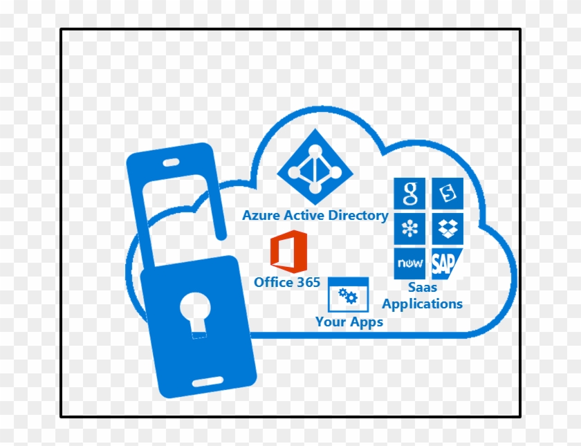 Mfa In The Cloud - Active Directory #537228