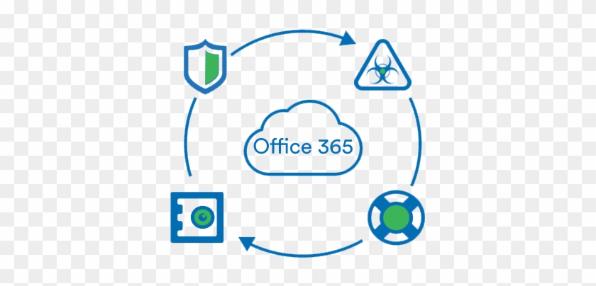 Office 365 Hosting And Support Services - Office 365 #537320