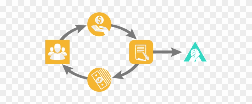 A Diagram That Explains How A Pooled Income Fund Works - Charitable Gift Annuity #538382