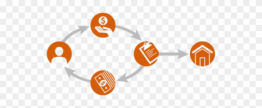 A Diagram That Explains How A Gift Annuity Works - Charitable Gift Annuity #538550