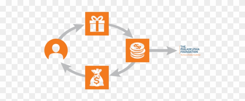 A Diagram That Explains How A Charitable Remainder - Charitable Gift Annuity #538559