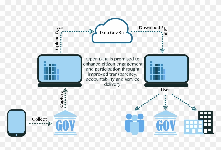 The Main Purpose Of Data - Diagram #539347