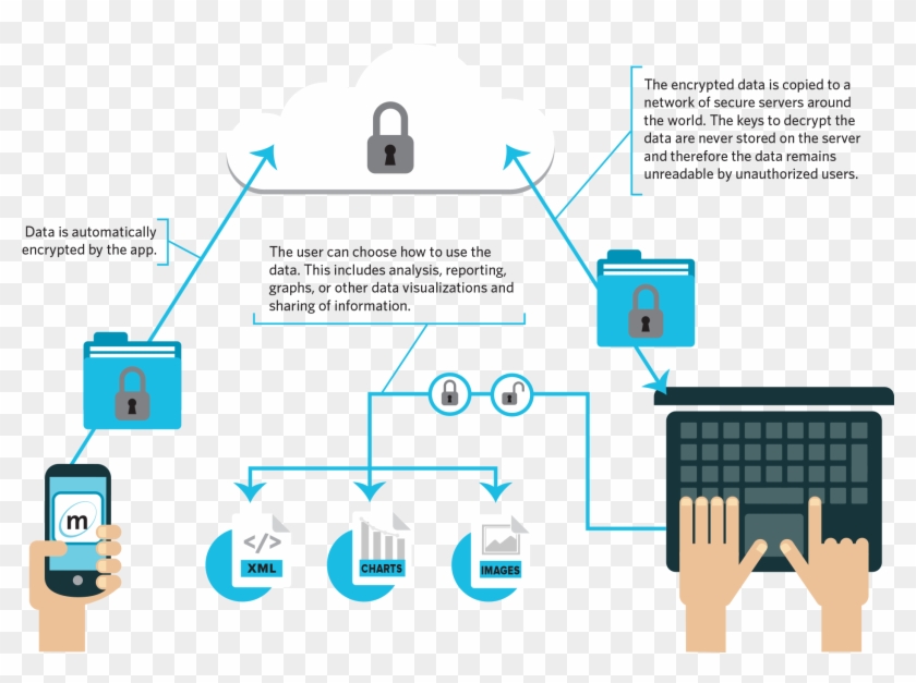 How Martus Works - Essential It Concepts For Small Business: A Common #539349