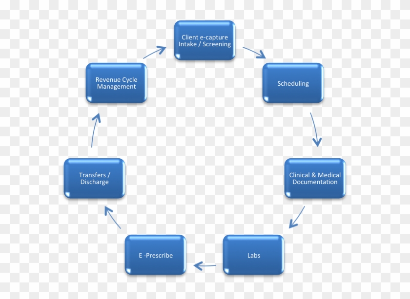 Azzly Patient Management Services - Indígenas Rurales Migrantes Urbanos Una Educación Equivocada #539367