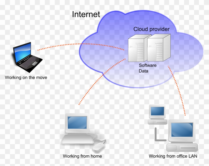 You Can Also Download The Cloud Computing Diagram - Frisby Fs-5020bt Home Theater Speakers System #539369