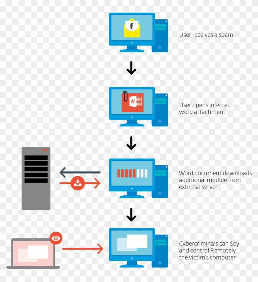 Installation Overview Buhtrap Infographic High Level - Схема Работы Трояна #539381