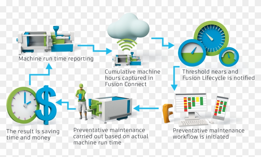 Explore Our Workshops - Diagram #539409