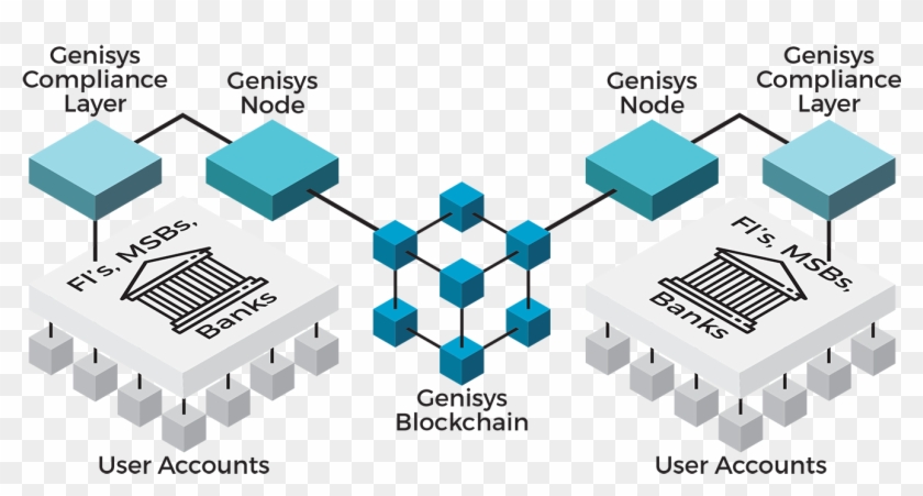 Infographic Transparent Cropped - Diagram #539447