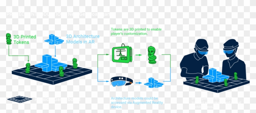 This Project Is Exploring The Design Opportunities - Augmented Reality How It Works #539540