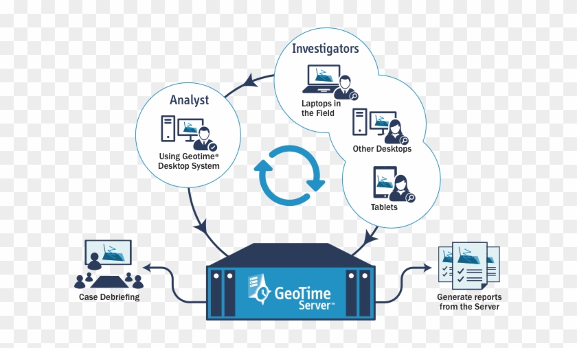 Geotime Server Workflow Infographic - Geotime #539545
