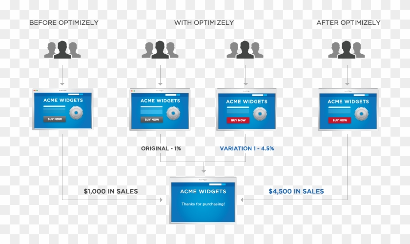 Infographics - Optimizely #539551