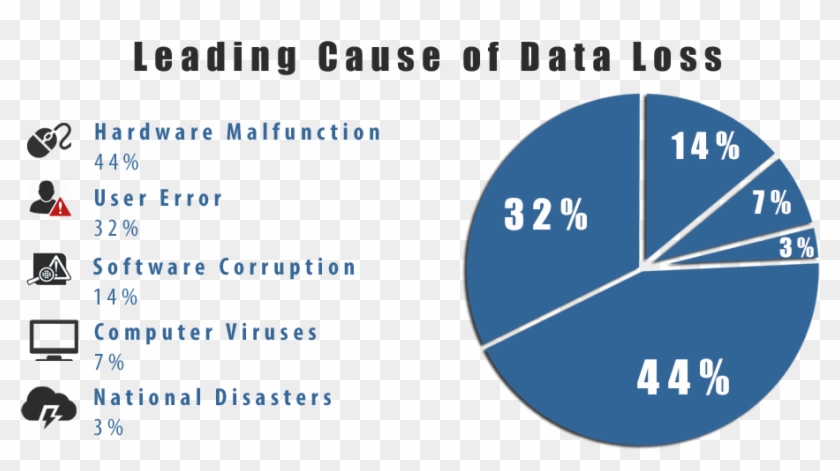 Infographic Data Loss Web - World Backup Day #539602