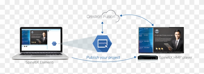 Spinetix Technology Integration With Crestron Fusion - Technology Integration #539606