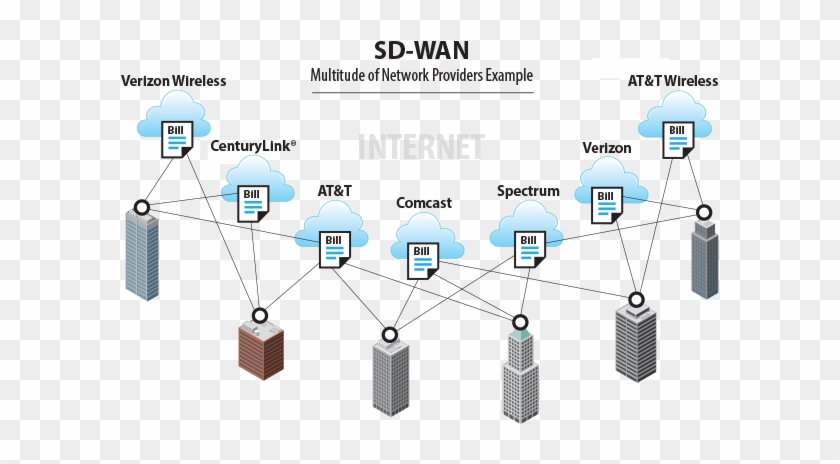 Sd-wan Solutions Add Another Level Of Complex Billing - Wan Vs Sd Wan #539630