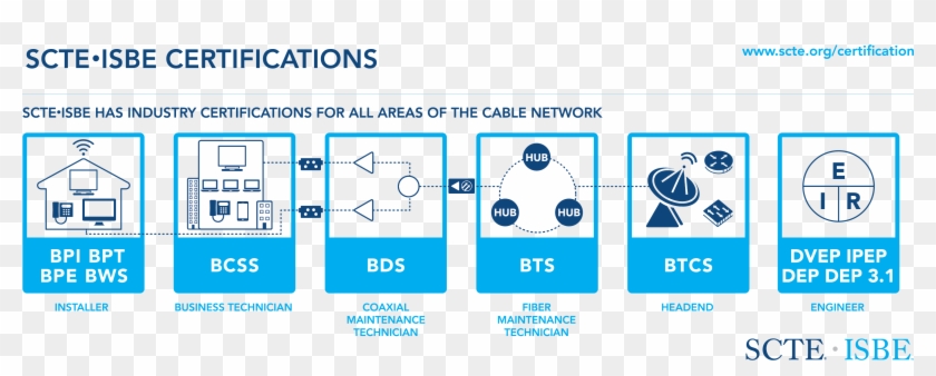 Data Communications Data Communications Equipment Definition - Diagram #539695