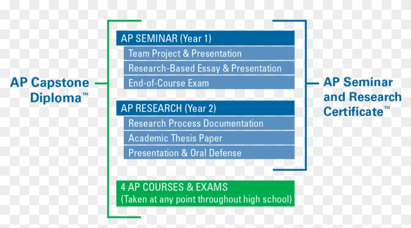 How To Buy A Computer Essay Order Custom Essay Thesis - Ap Capstone #539703