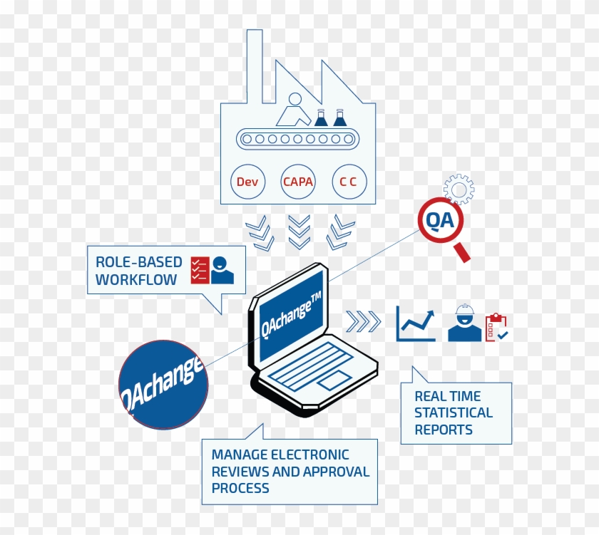 Qms Electronic Compliance Infographic Fda Regulative - Screenshot #539711