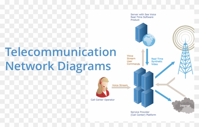 Telecommunication Network Diagrams Design Elements - Telecommunication Network Diagrams Design Elements #539774