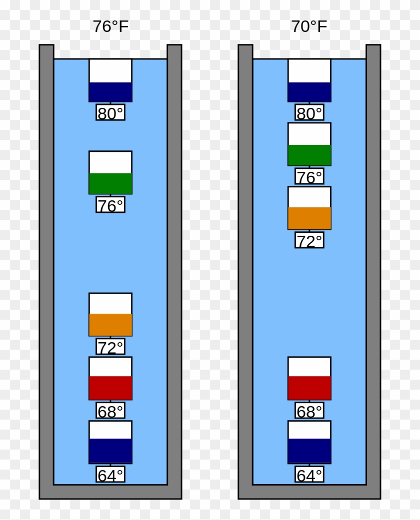 Thermometer Clip Art - Read A Galileo Thermometer #541548