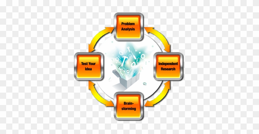 Pbl Cycle - Problem Based Learning Model #541605
