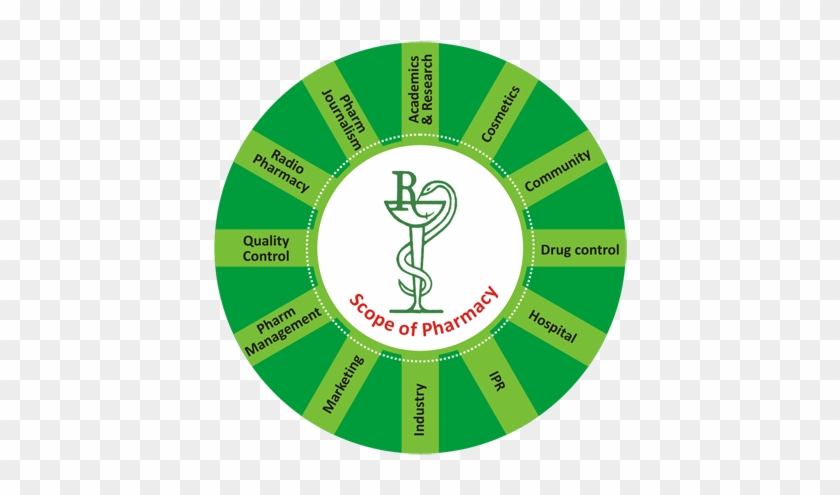 This Beautifully Designed Logo Represented By A Bowl - Scope Of Pharmacy In India #541953