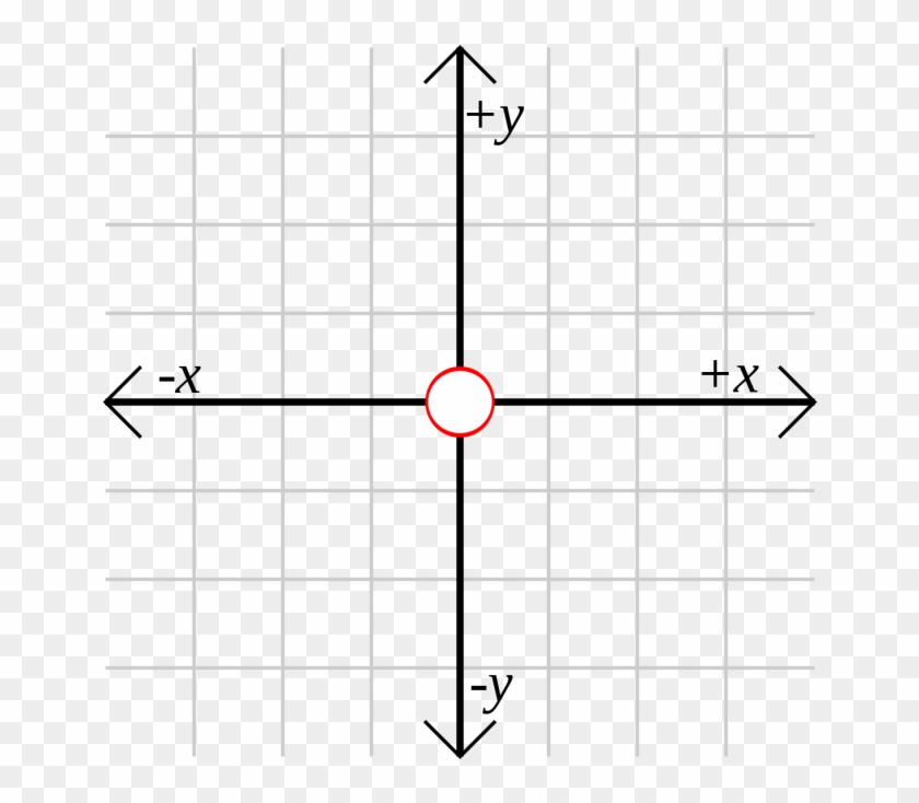 Origin Mathematics Wikipedia Labeled Coordinate Grid - Origin On A Graph #542789