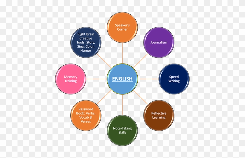 Methodologies And Techniques - Integral #543291