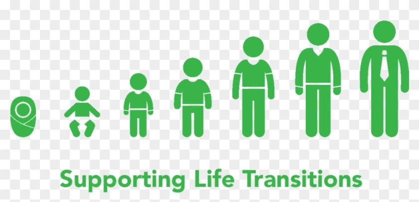 Life-transitions - Stages Of Age In Life #544086