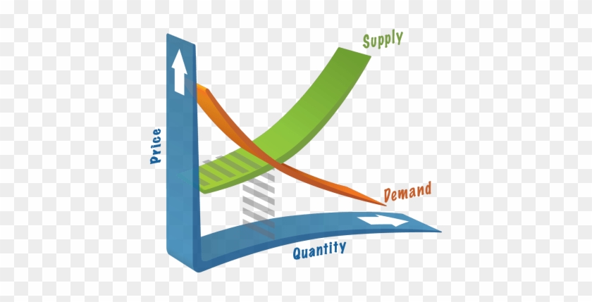 It's Common To Associate Deflation With Economic Ills - Supply And Demand Clipart #96431