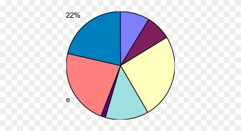 Patterns Of Pathology Of Endocrine Pancreas In Phh - Circle #545567