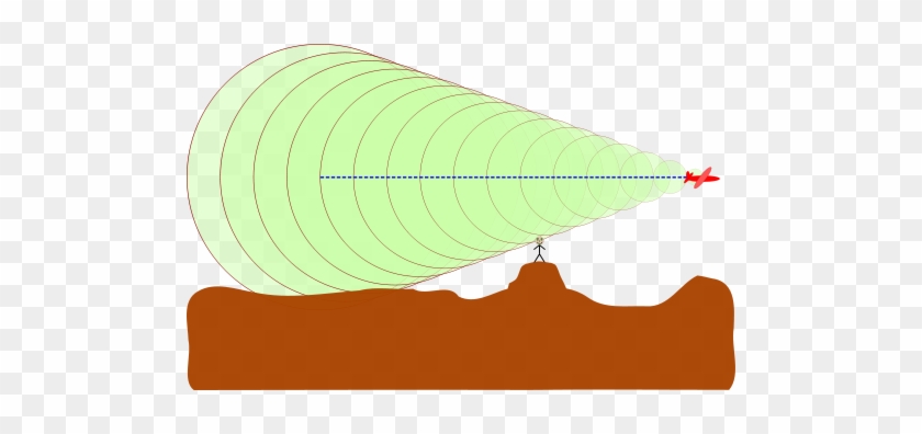 Instead Of The Pictures Above, Think Of The Shape Of - Doppler Effect Sonic Boom #546403