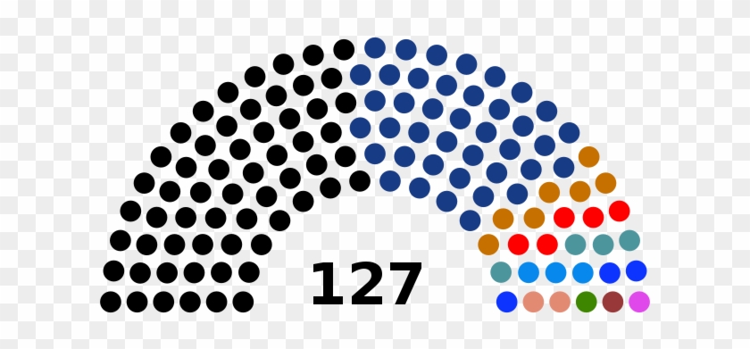 Political Parties And Government - 2018 Malaysian General Election Results #546415