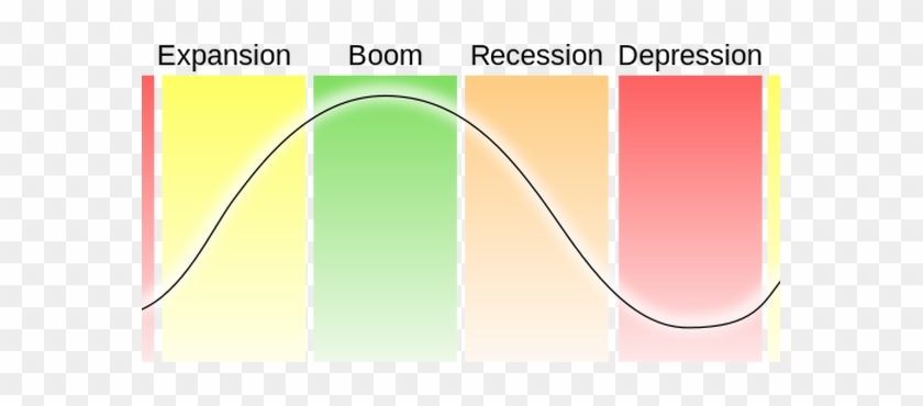 The Business Cycle Can Be Broken Into 4 Distinct Periods - Conjunctuurgolf #546491