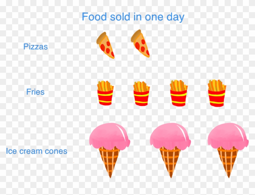 Misleading Graphs Pictogram - Misleading Pictograph #546797