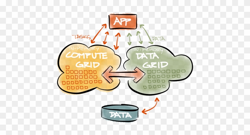 Gridgain In-memory Computing - Memory Data Grid Architecture #547395