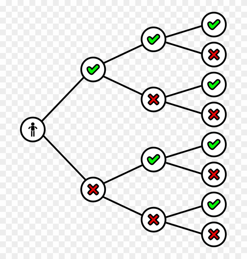 Decision Tree Clipart - Decision Tree Icon Transparent #548198