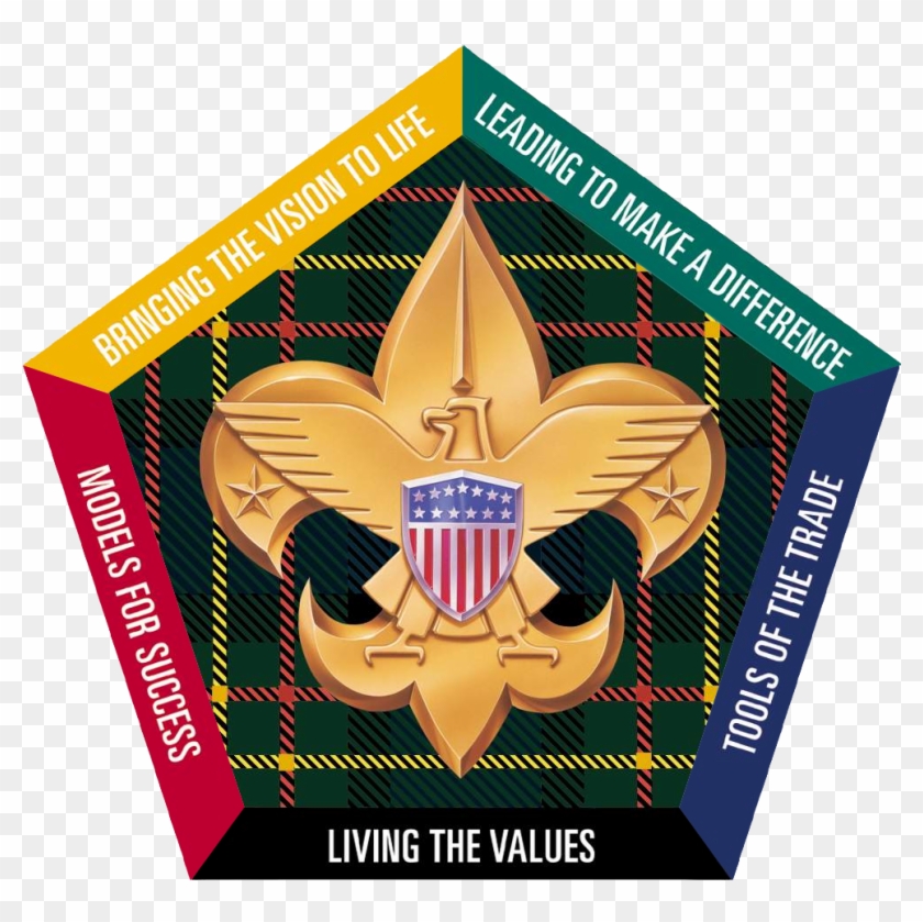 Badges - Boy Scouts Of America #548913