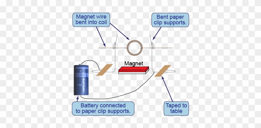 How To Build A Paper Clip Motor - Paper Clip #550672