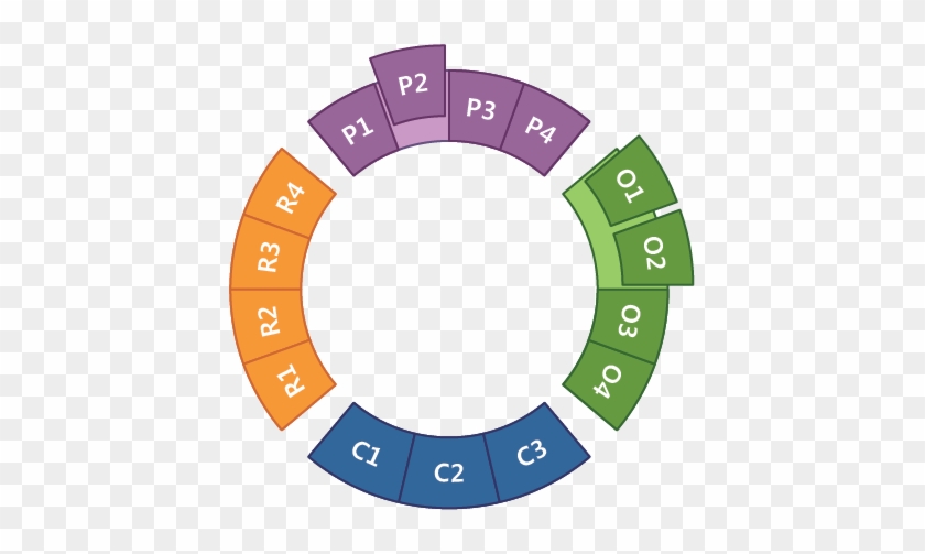 Camrdf Mapping - Circle #550697