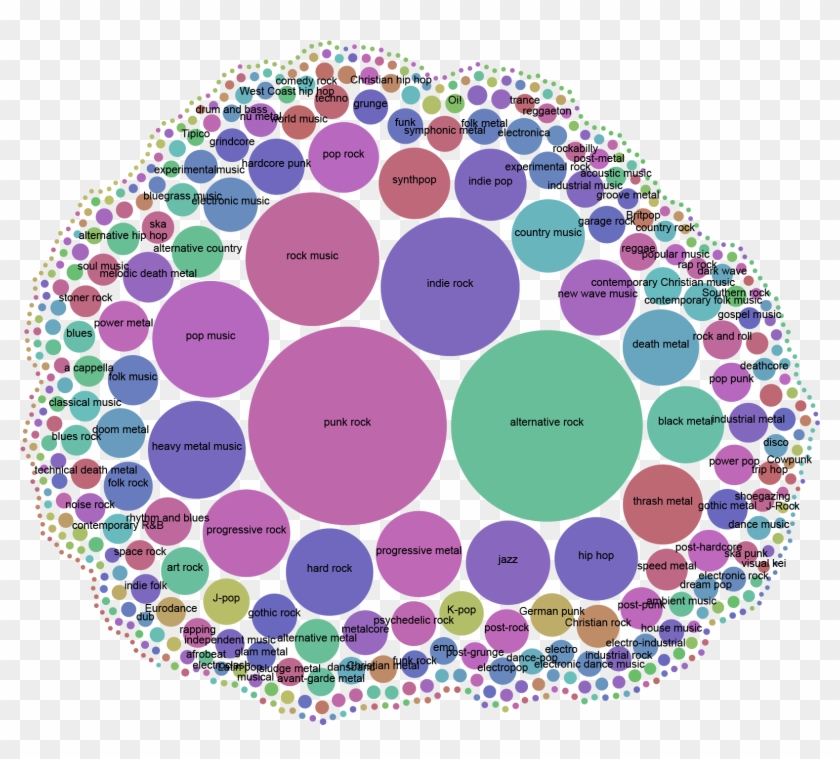 Earlier This Year, Information Is Beautiful Captured - Musical Ensemble #551264