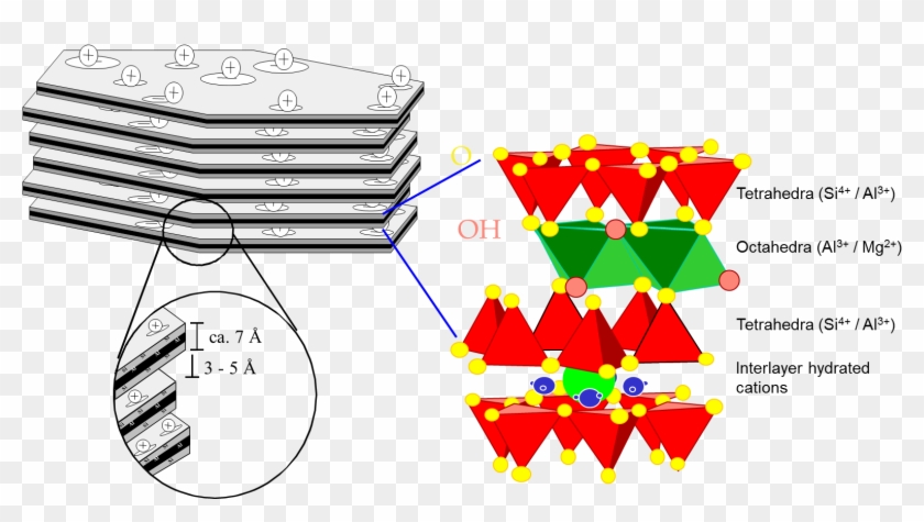 Oils / Food Markets - Diagram #551503