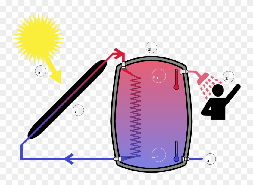 Es - Wikipedia - Org - Qué Consiste La Energía Solar #551562