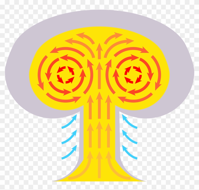 Explosions Clipart Mushroom Cloud - Do Nukes Make Mushroom Clouds #552014