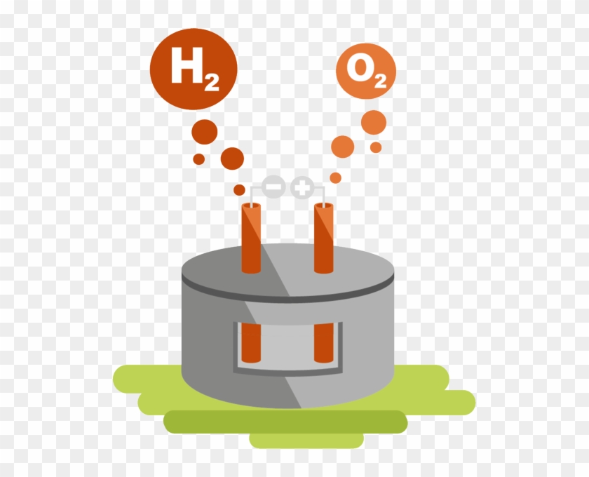 The Technology Of High-temperature Electrolysis Enables - The Technology Of High-temperature Electrolysis Enables #552912